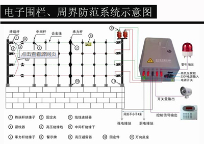 電子圍欄安裝、周界防范系統安裝